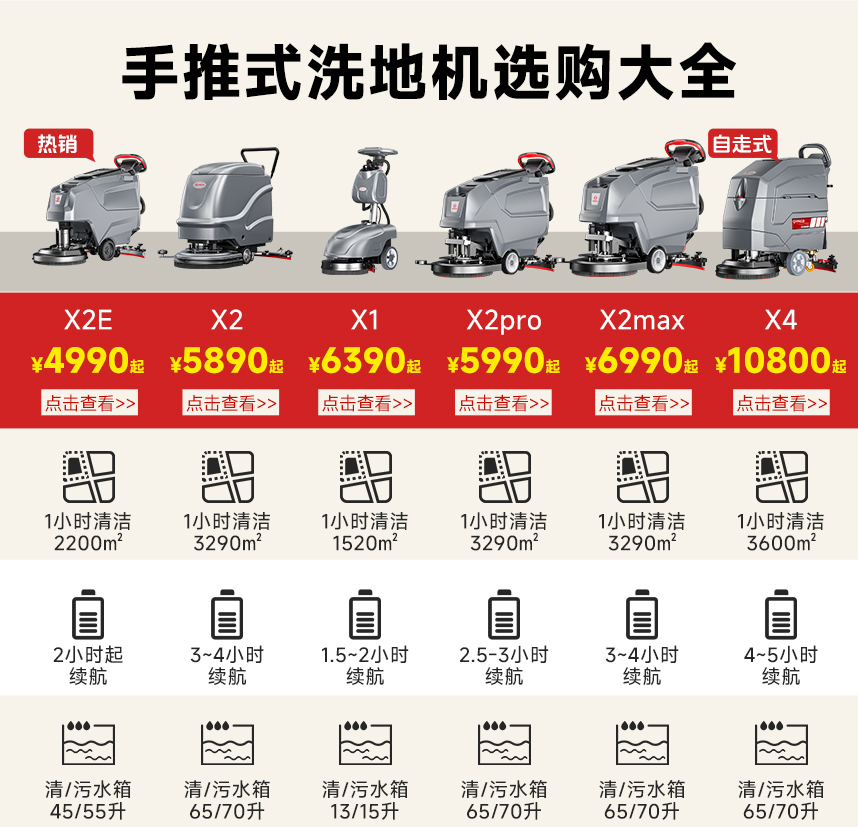 手推式洗地機參數(shù)對比